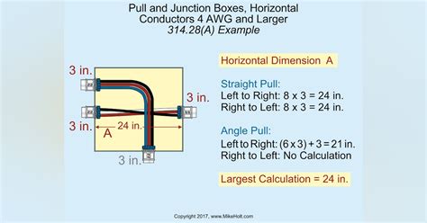 nec 370 junction box size